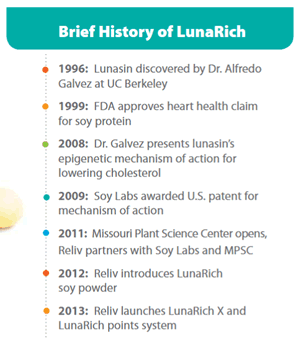History of LunaRich